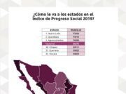 A través de la «Caravana Juntos Avanzamos» el gobierno del estado ha atendido a 153 mil 498 personas para garantizar su progreso social