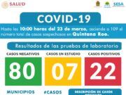 Sube a 22 los casos positivos por Covid-19 en QRoo