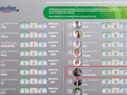 BJ | Mara Lezama entre las mejores 20 alcaldes de México: CAUDE Estrategias