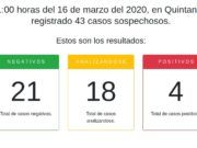 Coronavirus | Confirman autoridades que son 4 los pacientes que dan positivo en Quintana Roo