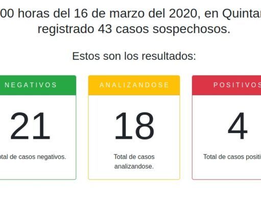 Coronavirus | Confirman autoridades que son 4 los pacientes que dan positivo en Quintana Roo