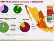 Suman 4 muertos en México por Covid-19. OMS sube a fase Dos a nuestro país