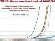 México ha entrado en un estado de emergencia sanitaria, informó el Consejo de Salud Nacional