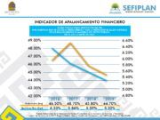 Economía | Quintana Roo cuenta con Deuda Pública Sostenible de 5.32%, muy por de bajo de la nacional