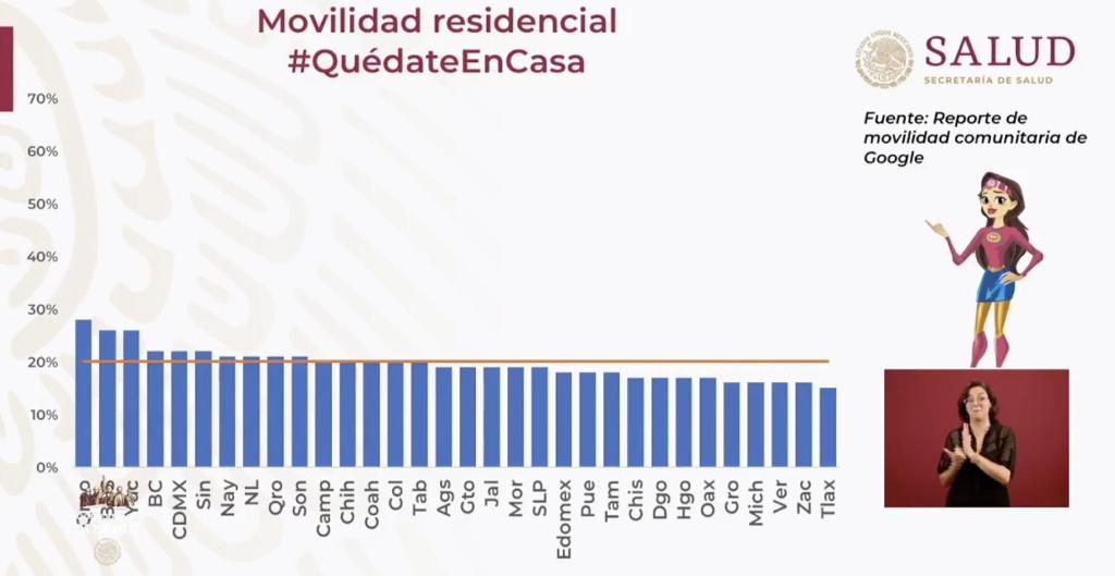 2020-04-17 Movilidad QRoo 3
