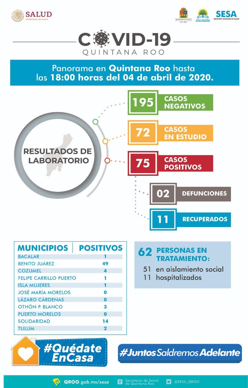 Reporte SESA 4 abril Covid
