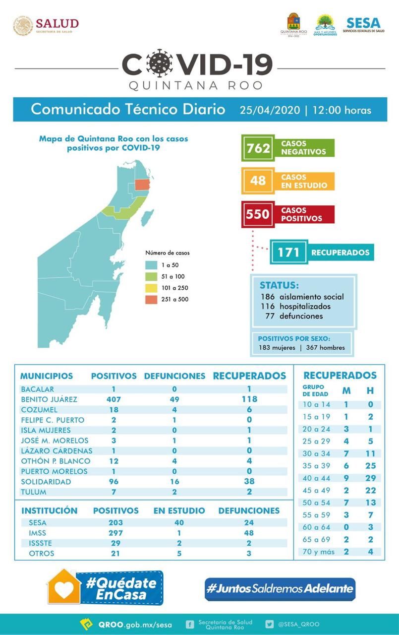 Reporte Sesa 25 abril