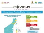Aumentan a 323 contagios por Covid-19| No hubo decesos