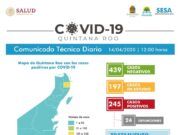 Reporte COVID-19 | En Quintana Roo hay 245 positivos y 24 defunciones: SESA