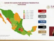 Se acelera el contagio de COVID-19 en Quintana Roo: Autoridades Federales