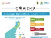 Reporte Coronavirus | Quintana Roo tiene 317 casos positivos y van 32 defunciones. También 72 personas recuperadas