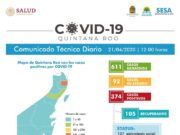Reporte Covid-19 | En Quintana Roo hay 374 casos de Covid 19. Sube la cifra de recuperados a 105