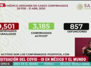 Reporte Coronavirus | En México hay 3, 185 casos confirmados y 857 defunciones. Quintana Roo, entre los primeros lugares