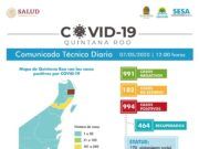 Reporte Coronavirus | En Quintana Roo se registran 994 casos positivos y 167 defunciones. También 464 personas recuperadas