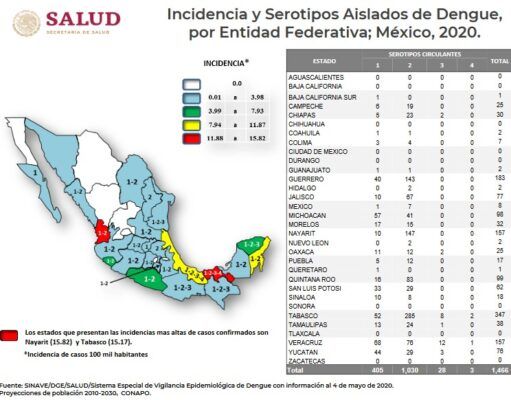 Salud | Reporta Quintana Roo primeros casos de enfermedades vectoriales: dengue, zika y chikungunya
