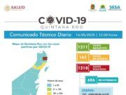 Reporte Coronavirus | Alcanza Quintana Roo 1218 casos positivos; concentra Benito Juárez 905 de ellos