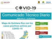 Reporte Coronavirus | Alcanza Quintana Roo los 1,441 casos positivos; 58 casos en un día