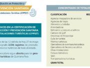 Turismo | Más de mil 200 empresas de Benito Juárez buscan certificación de Sedetur