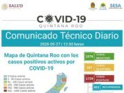 Reporte Coronavirus | Quintana Roo con 1,729 personas infectadas (46 nuevos casos en las últimas 24 horas) y 319 decesos