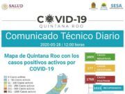 Reporte coronavirus | Quintana Roo acumula 1,768 casos, surgieron 39 más y 15 defunciones en las últimas 24 hrs