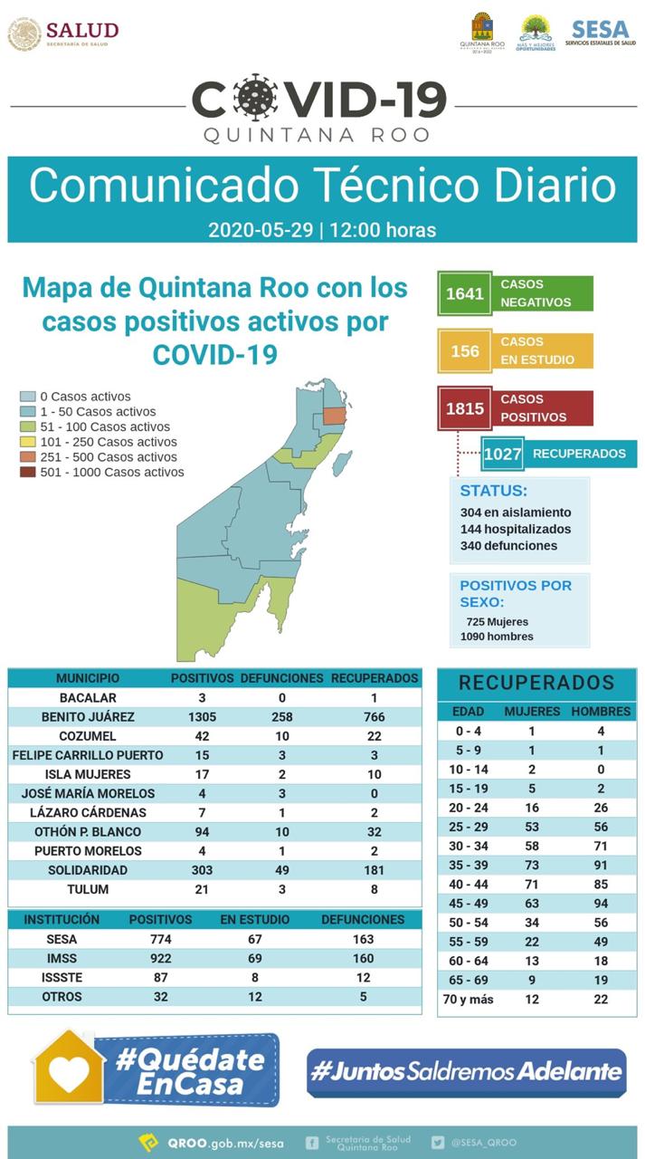 Reporte Sesa 29 mayo