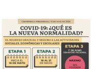 Sectur no coordinará la reactivación del turismo pero diseñará los lineamientos de apertura paulatina