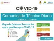 Reporte Coronavirus | Quintana Roo registra 1, 284 casos positivos y 241 decesos. También 722 personas recuperadas