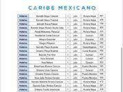 Circula en las redes un documento interno de las autoridades de turismo ya desactualizado: Asociación de Hoteles de la Riviera Maya