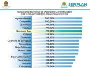 Quintana Roo entre los mejor evaluados en transparencia y eficiencia en la aplicación del dinero público: SHCP