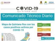 Reporte Coronavirus | Quintana Roo registra 1,643 casos positivos (34 casos más que ayer) y 294 defunciones