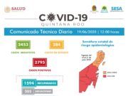 Reporte Coronavirus | En las últimas 24 horas se han sumado 60 casos positivos y tres defunciones más