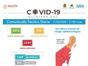 Reporte Coronavirus | En Quintana Roo hay 2329 casos positivos (47 más que ayer) y 8 defunciones más