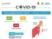 Reporte Coronavirus | Rompe Quintana Roo récord de casos de contagio de Covid-19. Hoy hay 2658 casos (96 más que ayer)