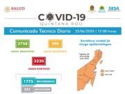 Reporte coronavirus | Quintana Roo con 3230: Aumentan 88 casos positivos y 7 defunciones más