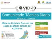 Reporte Coronavirus | Quintana Roo con 2282 casos positivos (47 más que ayer) y 446 defunciones (19 más que ayer)