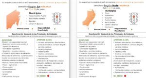 Norte y Sur de naranja en el semáforo epidemiológico a partir del próximo lunes