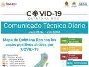 Reporte Coronavirus | En Quintana Roo hay 1956 casos positivos (30 más que ayer) y 363 defunciones (9 más que ayer)