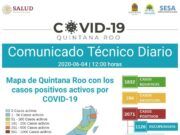 Reporte coronavirus | Acumula QRoo 2,071 casos (61 nuevos y 7 decesos en las últimas 24 hrs)