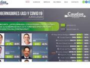Encuesta ubica a gobierno de Quintana Roo con 64.5 por ciento de desaprobación por manejo de COVID19