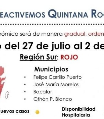 Sin cambios en semáforo epidemiológico estatal; zona sur en rojo y zona norte en naranja