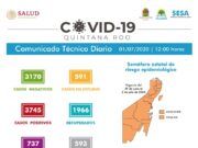 Reporte Coronavirus | Fallan estrategias contra Coronavirus. Aumento alarmante de muertes y casos activos