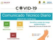 Reporte Coronavirus | Se disparan contagios en Chetumal y se sumaron 11 fallecimientos; Quintana Roo con 3,947 casos positivos