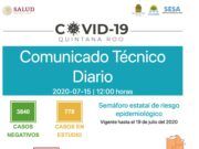 Reporte Coronavirus | Se suman 103 casos para un total de 5,533 y 742 fallecimientos, 22 más que ayer