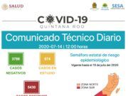 Reporte Coronavirus | Quintana Roo, lugar 16 nacional en fallecimientos. Se registran 5430 casos positivos y sube a 720 fallecimientos