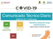 Reporte coronavirus | Ocupación hospitalaria de OPB y Cozumel: en 69% y 49% respectivamente; siguen en aumento los contagios