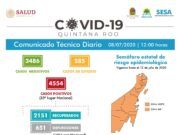 Reporte coronavirus | Ocupación hospitalaria al límite: Othón P. Blanco en 76%, Bacalar en 67% y Cozumel en 47%. Siguen los contagios en aumento