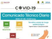 Reporte coronavirus | Rebasa Othón P. Blanco los mil casos. Ocupación hospitalaria se incrementa y aumentan los contagios