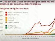 Covid-19 | Hay preocupación por Quintana Roo. La reapertura fue demasiado rápida: López Gatell
