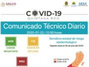 Reporte Coronavirus | Quintana Roo hoy suma 23 defunciones. Ya van más de 6,500 contagios acumulados