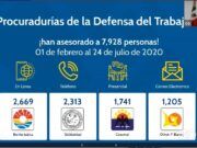 Cancún y Playa del Carmen concentran el 90% de empleos perdidos con cerca de 85 mil trabajadores despedidos